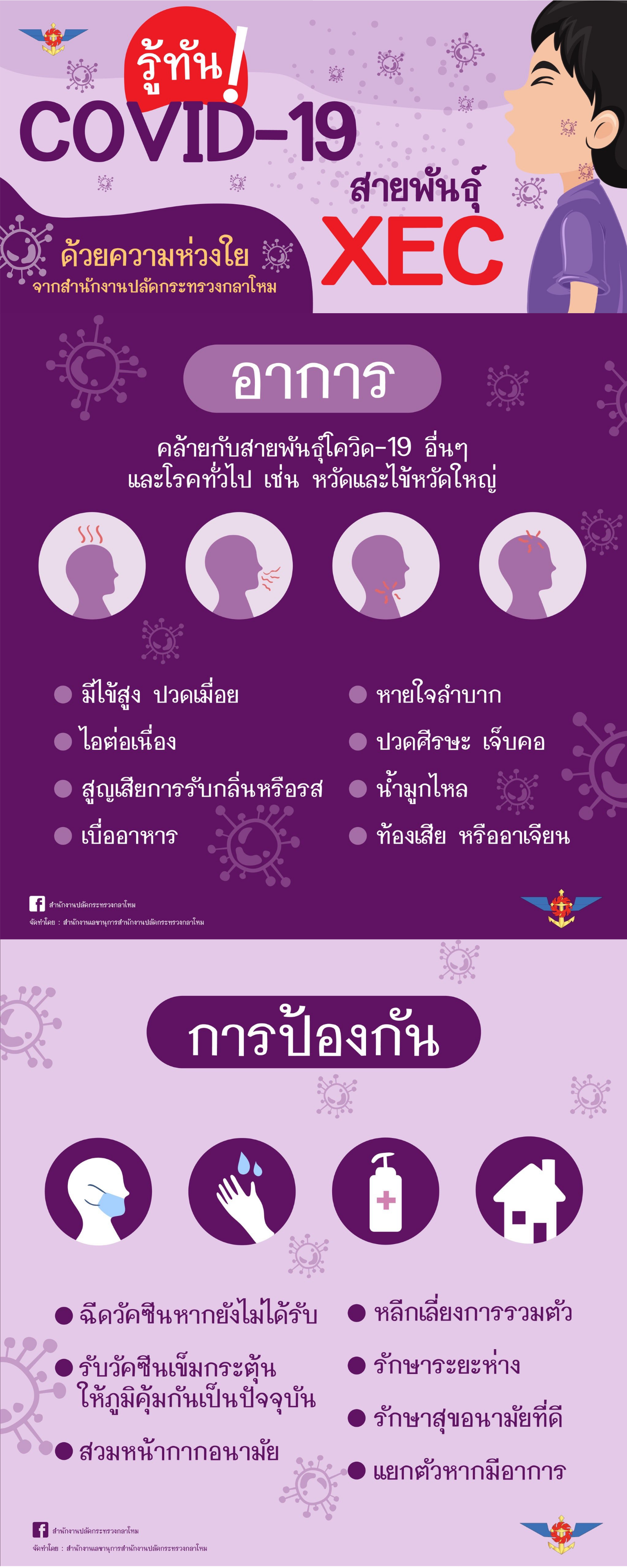 รู้ทัน COVID-19 สายพันธุ์ XEC
