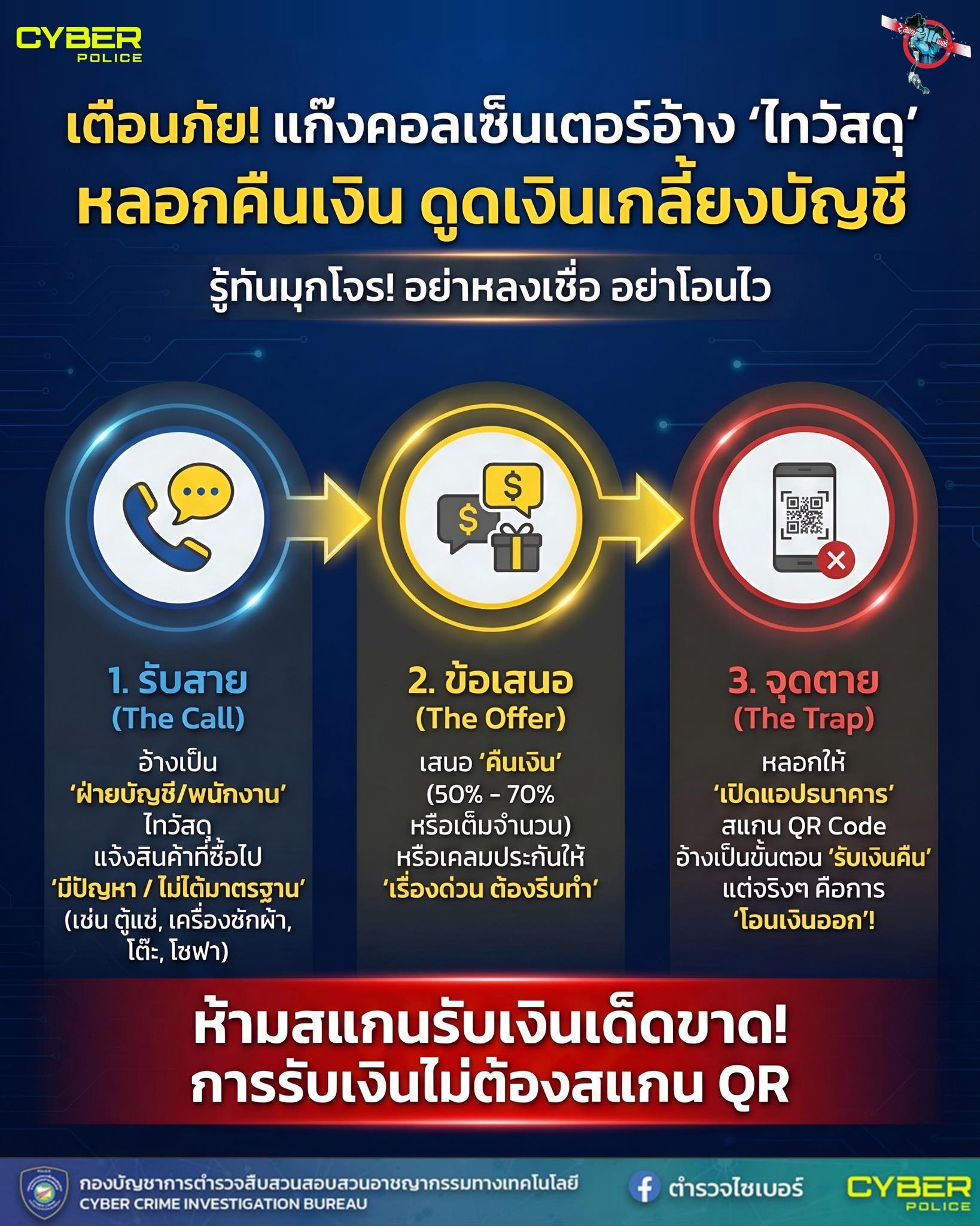 เตือนภัย! อย่ากดรับ "เงินคืน" ถ้าไม่อยาก "เงินเกลี้ยง