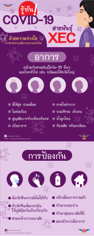 รู้ทัน COVID-19 สายพันธุ์ XEC