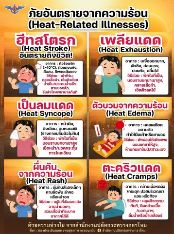 ฮีทสโตรก (Heat Stroke) อันตรายถึงชีวิต